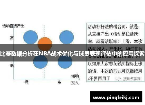 比赛数据分析在NBA战术优化与球员表现评估中的应用探索