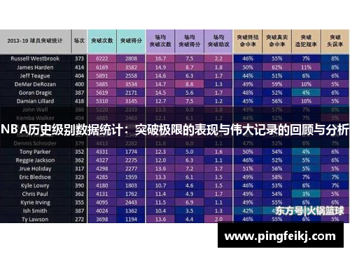 NBA历史级别数据统计：突破极限的表现与伟大记录的回顾与分析