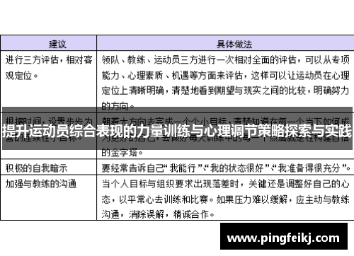 提升运动员综合表现的力量训练与心理调节策略探索与实践